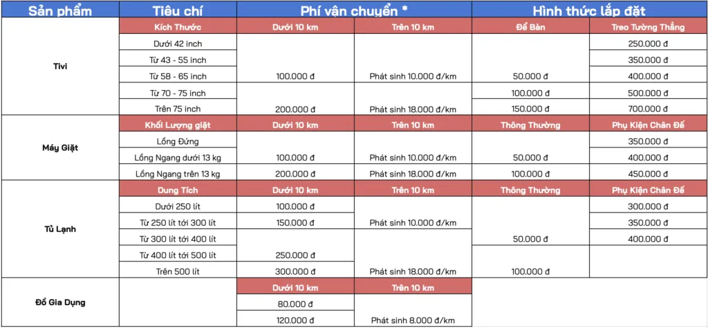 Bảng báo giá vận chuyển và lắp đặt điện máy